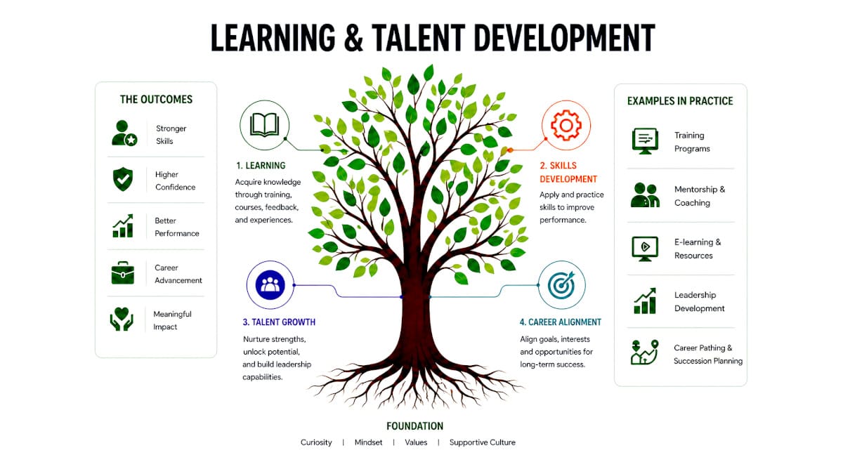Learning and Talent Development Info